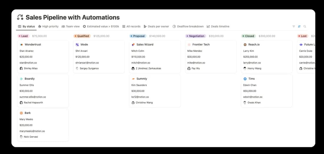 Automazioni di Notion collegate ad altri strumenti di lavoro